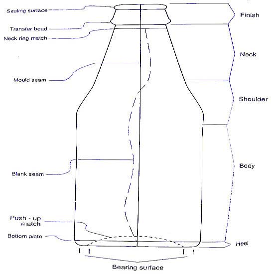 bottle-drawing - Cosmetic Labels by Blue Line Labels