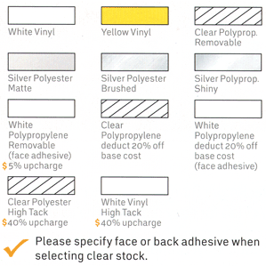 Labels for Wet Shower Areas